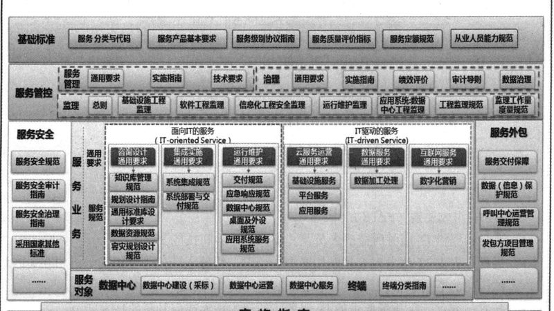 中小微企业it咨询怎么选