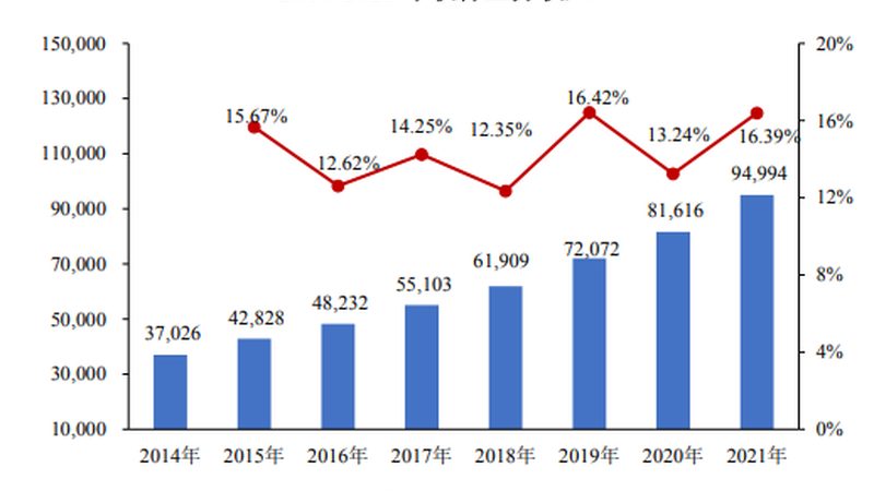 机房改造预算报价明细表下载