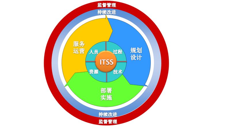 企业桌面运维团队招聘，大专学历要求背后的考量